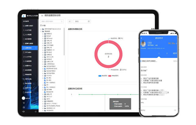 績效評分 績效評分