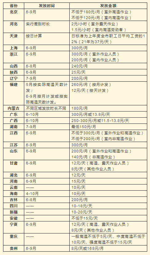 1661422891185021.png 高溫補貼標準表.png