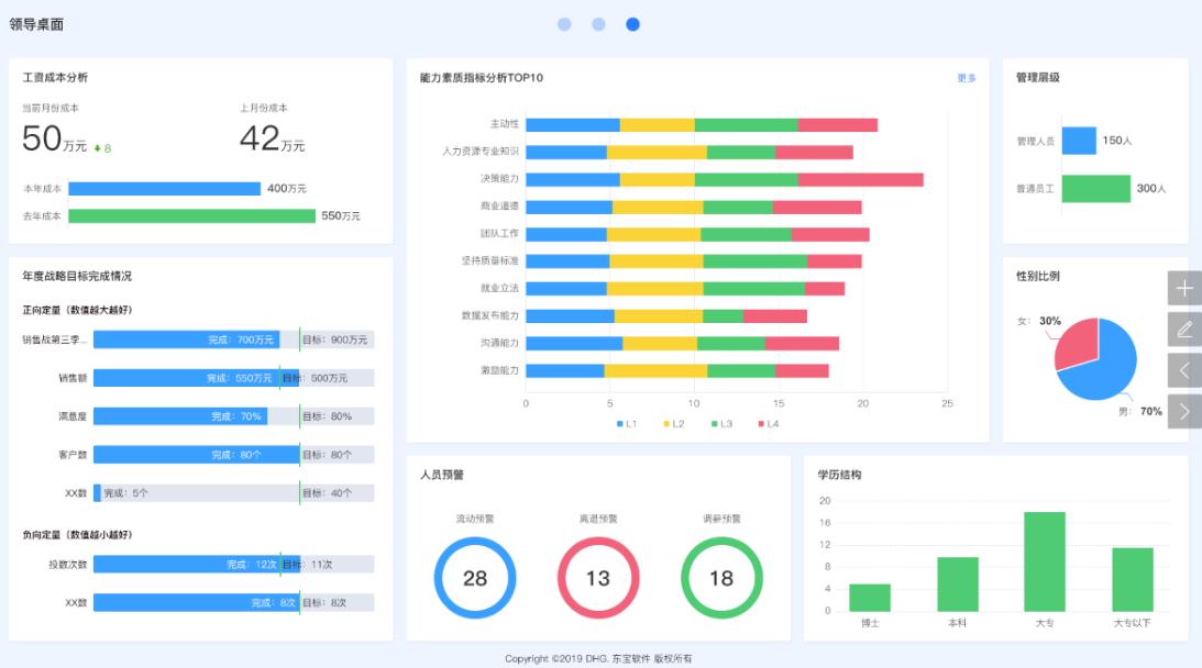 戰略績效達成狀態
